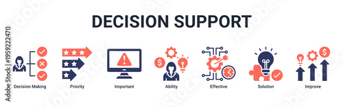 Decision Support web banner icon vector illustration featuring Decision Making,Priority,Important,Ability,Effective,Solution,and Improve