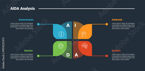 Canvastavla AIDA analysis framework infographic dark outline for slide presentation with qua