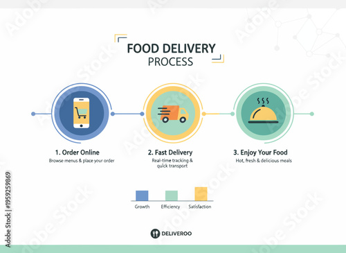 Food delivery process from online ordering to fast delivery and enjoying