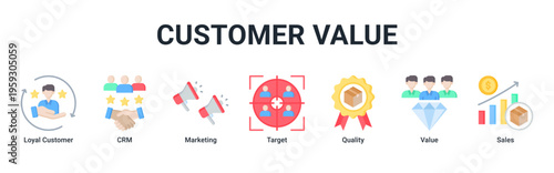 Customer Value web banner icon illustration featuring Loyal Customer,CRM,Marketing,Target,Quality,Value,and Sales