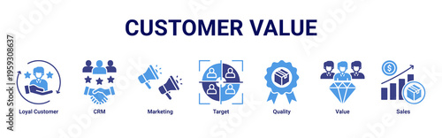 Customer Value web banner icon illustration featuring Loyal Customer,CRM,Marketing,Target,Quality,Value,and Sales