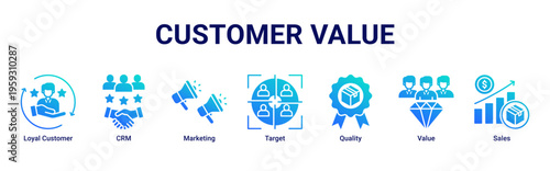 Customer Value web banner icon illustration featuring Loyal Customer,CRM,Marketing,Target,Quality,Value,and Sales
