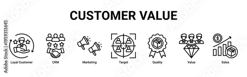Customer Value web banner icon illustration featuring Loyal Customer,CRM,Marketing,Target,Quality,Value,and Sales