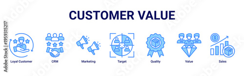 Customer Value web banner icon illustration featuring Loyal Customer,CRM,Marketing,Target,Quality,Value,and Sales