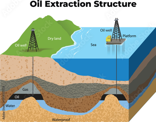 illustration of Oil Extraction Structure diagram