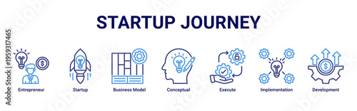 Startup Journey web banner icon illustration with Entrepreneur,Startup,Business Model,Conceptual,Execute,Implementation,and Development