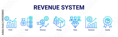 Revenue System web banner icon illustration featuring Profit,Cost,Revenue,Pricing,Value,Business,and Quality