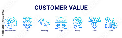 Customer Value web banner icon illustration featuring Loyal Customer,CRM,Marketing,Target,Quality,Value,and Sales