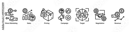 Sales Strategy web banner icon illustration featuring Direct Marketing,Sales,Pricing,Campaign,Target,Negotiation,and Revenue