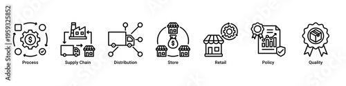 Business Operations web banner icon illustration with Process,Supply Chain,Distribution,Store,Retail,Policy,and Quality
