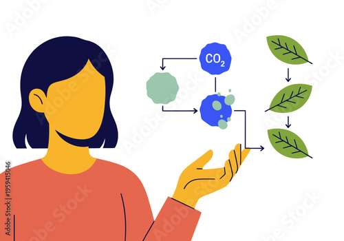 A stylized illustration depicts a woman exhaling CO2, fueling algae symbiosis and plant growth.  A vibrant, informative graphic showcasing a natural process.