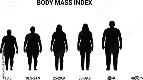Body Mass Index BMI chart showing human silhouettes for underweight healthy weight overweight and obese categories for health and fitness tracking.