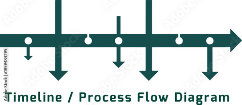 Timeline process flow diagram showing sequential events with markers and downward arrows indicating steps