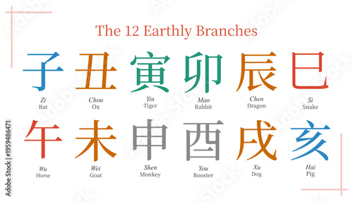 12 earthly branches, feng shui, bazi, four pillars of destiny, tcm, chinese zodiac, horoscope