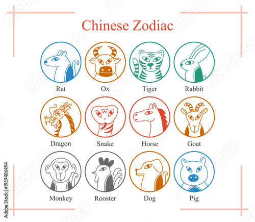 Chinese Zodiac, horoscope, animals signs, 12 earthly branches, Shengxiao, feng shui, bazi, four pillars of destiny, tcm, vector illustration