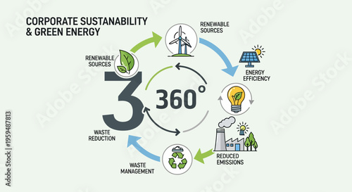 Eco-friendly business, green energy, sustainability icons, corporate environmental, renewable resources