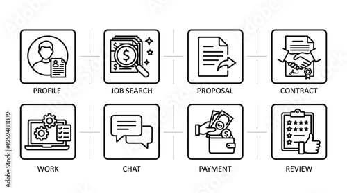 Freelance workflow icon set with profile, job search, proposal, contract, work, chat, payment, and review, drawn in black-and-white line art, symbolizing gig economy, projects, and client collaboratio