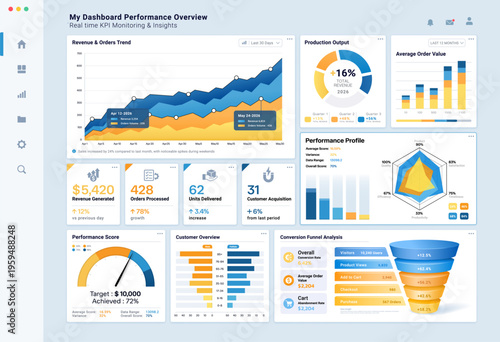 Modern KPI Dashboard UI with Business Analytics, Revenue Trends and Performance Metrics