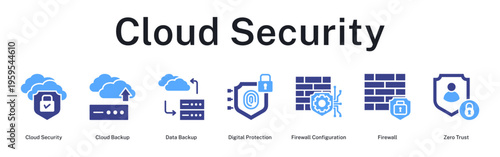 Cloud Security framework protecting cloud infrastructure with backup, firewall configuration, and zero trust architecture