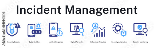 Incident Management handling security breaches with forensics, analytics, automated response, and continuous monitoring systems