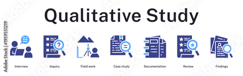 Qualitative study process through interviews, fieldwork observation, case documentation, comprehensive review, and findings presentation