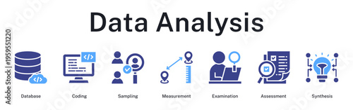 Data analysis cycle involving database management, coding procedures, sampling verification, measurement accuracy, and synthesis development