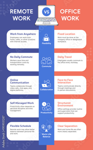 Remote Work vs Office Work Comparison Infographic Vector – Pros and Cons Split Layout