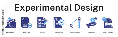 Experimental design framework covering protocols establishment, controlled testing, observation recording, measurement precision, and result interpretation