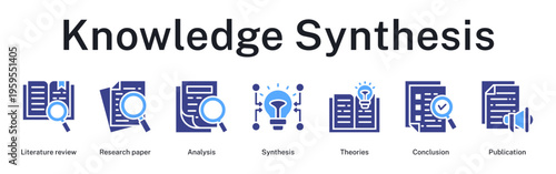 Knowledge synthesis pathway integrating literature analysis, theoretical frameworks, comprehensive synthesis, conclusive insights, and scholarly publication