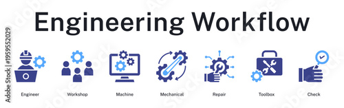 Engineering workflow from workshop setup through mechanical work, repairs, and quality checks.