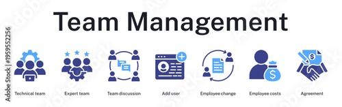 Team management cycle covering recruitment, collaboration, workforce changes, and cost agreements