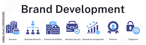 Brand development stages from business structure to premium positioning and security authentication