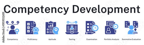 Competency development journey from skill proficiency to comprehensive portfolio and summative evaluation
