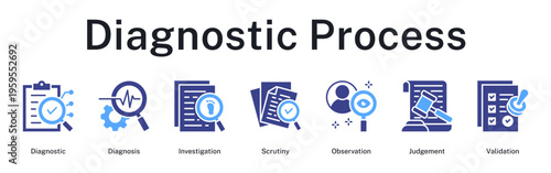 Diagnostic process from initial investigation through scrutiny and observation to final validation