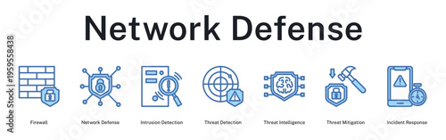 Network Defense workflow for securing infrastructure from cyber threats and attacks with layered protection strategies