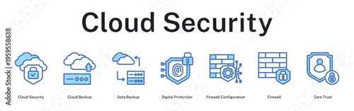 Cloud Security framework protecting cloud infrastructure with backup, firewall configuration, and zero trust architecture