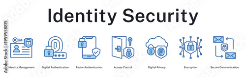 Identity Security protecting digital identities through multi-factor authentication, access control, encryption, and privacy measures