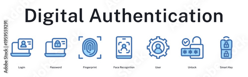 Digital authentication process from login to biometric verification and user access control