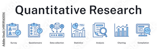 Quantitative research workflow from survey design through statistical analysis, charting results, and data compilation completion