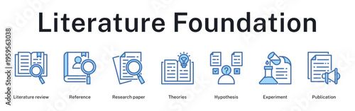 Literature foundation building through comprehensive review, theoretical framework, hypothesis formulation, and experimental publication process