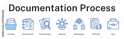 Documentation process workflow covering archiving systems, research mapping, methodological writing, and case publication dissemination