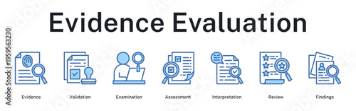 Evidence evaluation sequence through validation procedures, thorough examination, critical assessment, interpretation analysis, and findings review