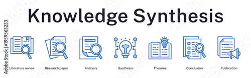 Knowledge synthesis pathway integrating literature analysis, theoretical frameworks, comprehensive synthesis, conclusive insights, and scholarly publication