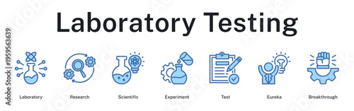 Laboratory testing procedures including scientific experiments leading to eureka moments and breakthroughs.