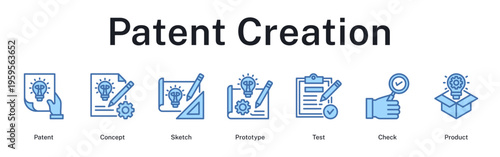Patent creation journey from initial concept and sketches through prototyping and testing to final product.