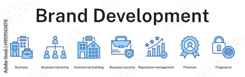 Brand development stages from business structure to premium positioning and security authentication