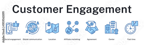 Customer engagement workflow from social outreach to localized affiliate partnerships and rapid response