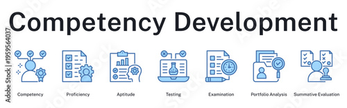 Competency development journey from skill proficiency to comprehensive portfolio and summative evaluation