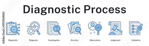 Diagnostic process from initial investigation through scrutiny and observation to final validation