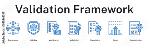 Validation framework establishing validity through verification, standardization, and accreditation processes
